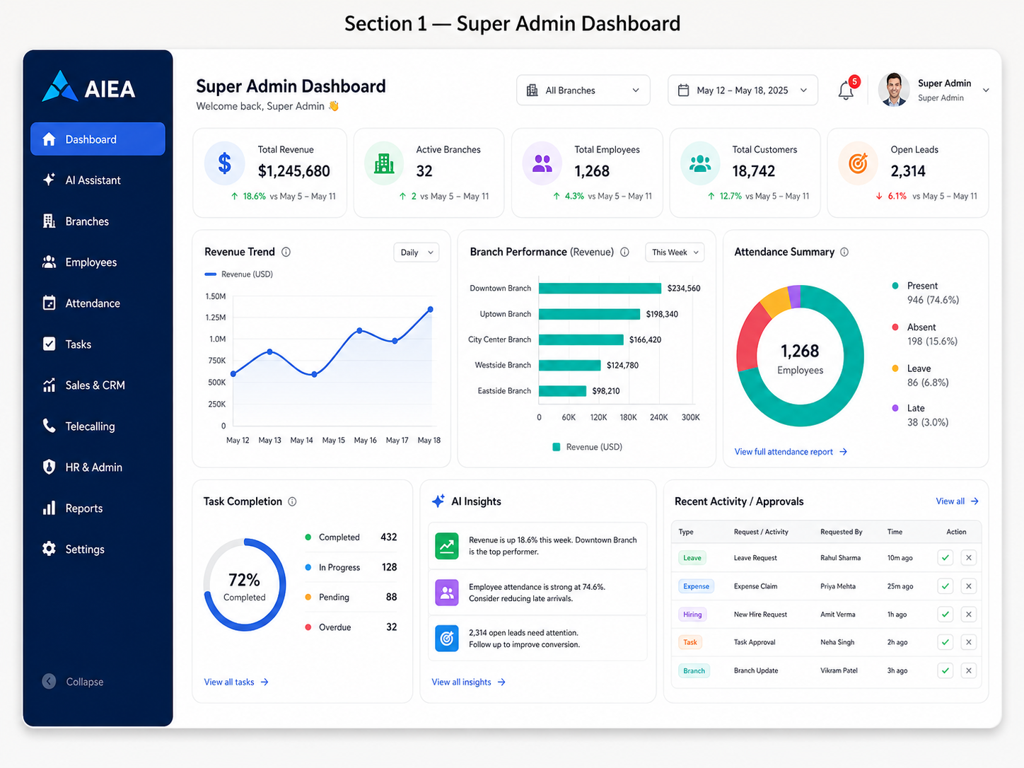 AI Business Assistant — analytics dashboard
