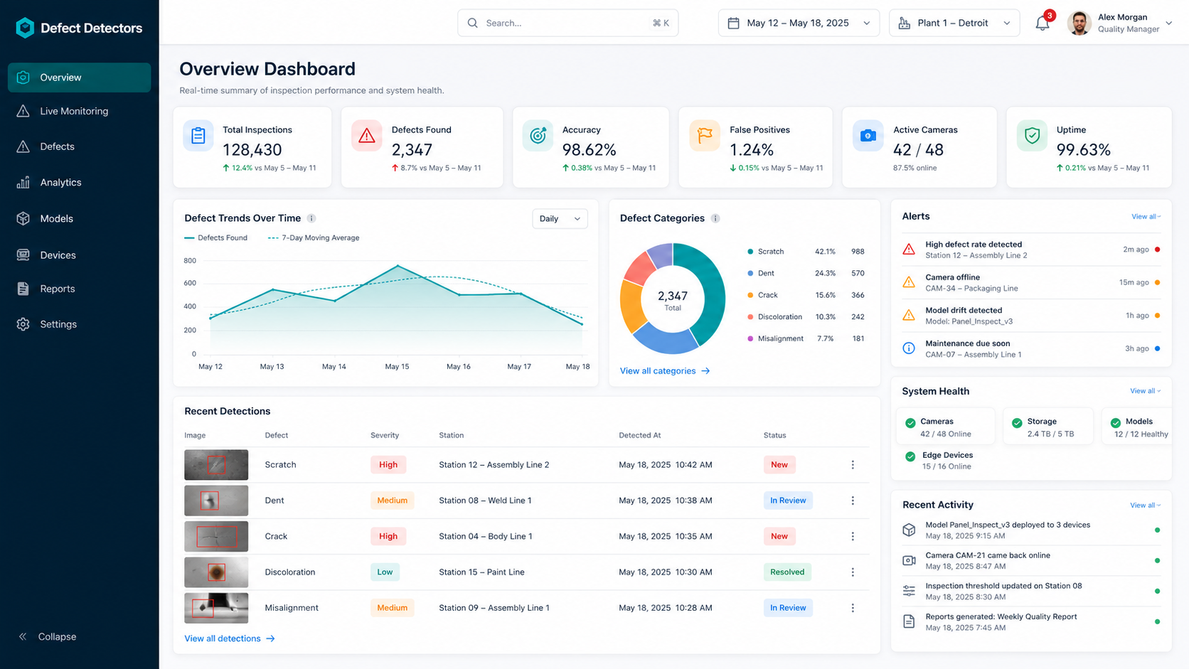 Defect Detector — quality analytics